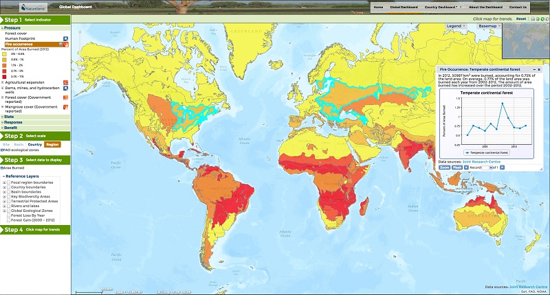 This indicator shows the changes in the proportion of the land area of Food and Agriculture Organization of the United Nations (FAO) ecological zones that have been subject to burning between the years 2002 and 2012